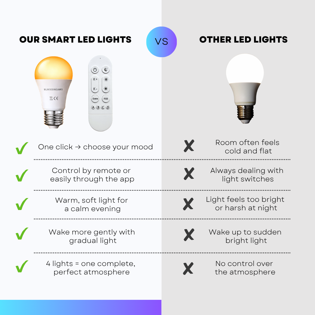 Smart lighting starter kit with remote