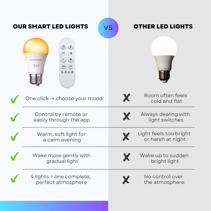 Smart lighting starter kit with remote